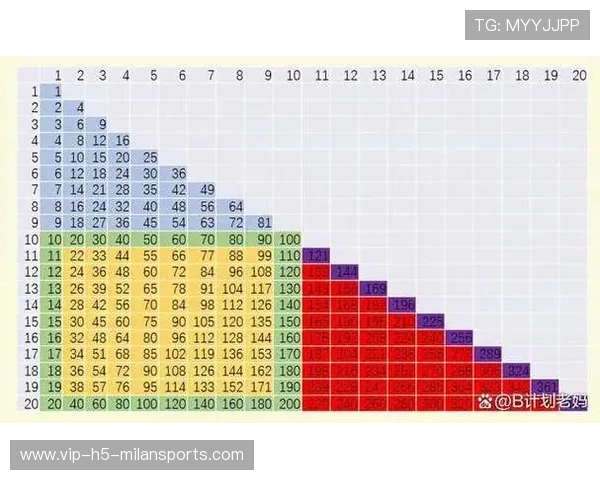 桥牌选手记牌如背九九乘法表